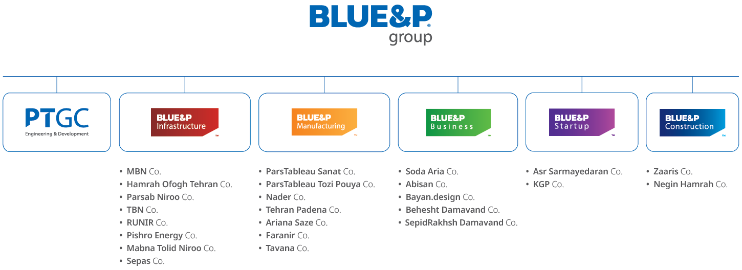 blue&p english chart